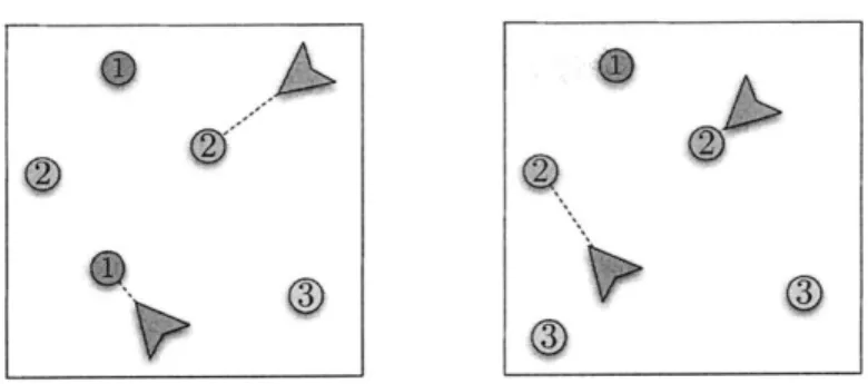 Figure  4-1:  A  depiction  of  the  problem  for  two  vehicles  and  three  priority  classes