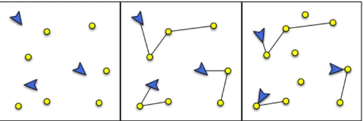 Fig. 1. An illustration of dynamic vehicle routing for a robotic system. From panel #1 to #2: vehicles are assigned to customers and select routes