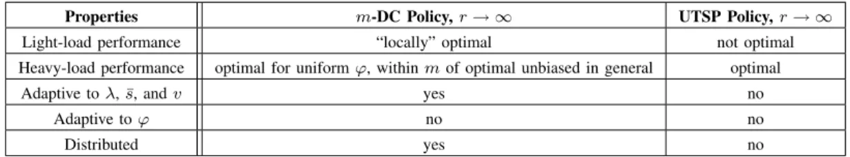 TABLE II P OLICIES FOR THE m-DTRP