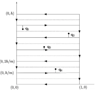 Fig. 10. Illustration of the proof of Lemma II.3. The dots indicate the locations of the points inside a rectangle of size 12h 