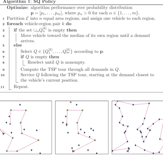 Fig. 4.1 . A representative simulation of the SQ policy for one vehicle and two priority classes.