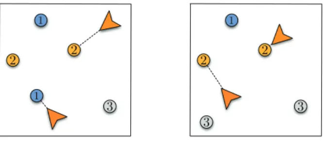Fig. 2.1 . A depiction of the problem for two vehicles and three priority classes. Left ﬁgure: