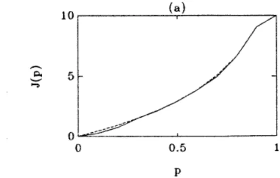 Figure  1:  Typical  example  of the function  Jk(Xk)  Figure 2:  Plot  of the cost  and upper  bound  versus  the  kill prob- prob-ability  pi