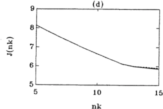 Figure  5:  Plot  of  the  cost  and  upper  bound  versus  the  number  Pr[n(2)  =  jJX = X]  =