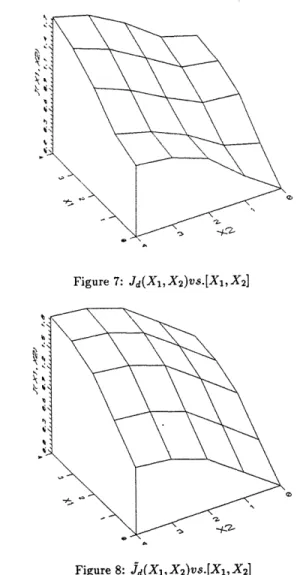 Figure 6:  Plot of the expected  two-stage cost  versus  the number of weapons  used  in  stage  1.