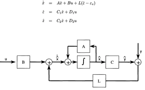 Figure  3-3:  Estimator  feedback  in  a dynamical  system.  The  estimator  gain  matrix  uses  the  error  y  - y