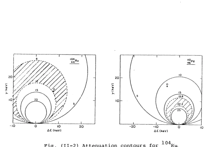 Fig.  (11-2)  Attenuation  contours  for  104 R'.