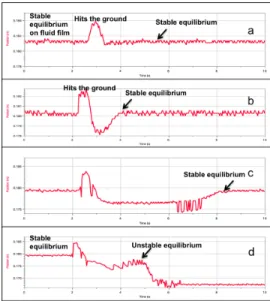Fig. 9. Left: Schematic showing experimental setup with elliptical plate.