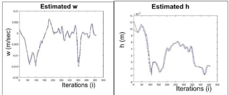 Fig. 14. Left: Estimated Velocity(blue) and measured (black) Right: