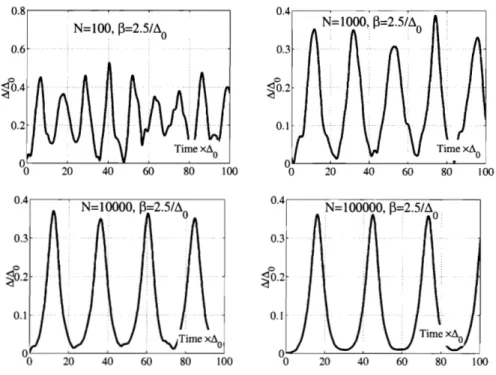 Figure 2-8:  Noise suppression at increasing number of  states N.  The time dependence  A(t) recorded from a simulation a t   T  =  0.7Tc  (P  =  2.5Ao) for  N  =  lo2, lo3, lo4, lo5  states, with other parameters the same as above