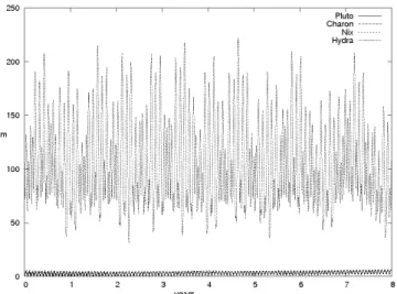 Fig. 4. Post-fit residuals of a model with a massless Nix fitted to simu- simu-lated observations with GM 3 = 0 