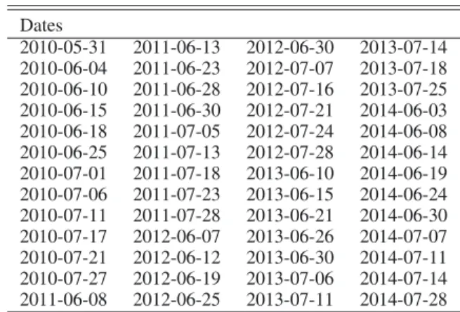 Table 2. 1- σ error bars on the masses given by least-squares method us- us-ing di ﬀ erent sets of simulated observations, using m 1 = 870 