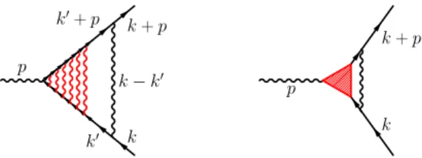 FIG. 9. Ladder form of the vertex. (Left panel) A sample diagram in the ladder expansion for the vertex  0 (k 0 ,k; p 0 ,p)