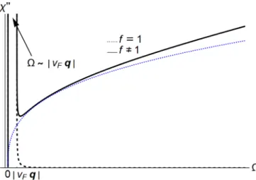 FIG. 1. An illustration of the susceptibilities for a conserved vs nonconserved order parameter
