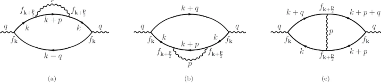 FIG. 2. The contributions to the polarization with one bosonic propagator inserted into a particle-hole bubble