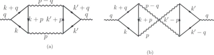 FIG. 3. The leading contributions to the polarization with two bosonic propagators inserted into a particle-hole bubble  (Aslamazov-Larkin diagrams)