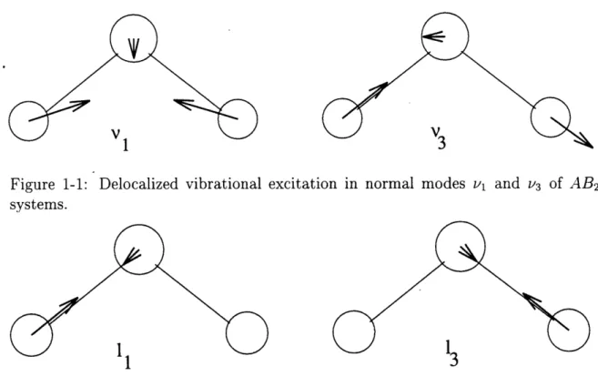 Figure  1-1:  Delocalized  vibrational  excitation  in  normal  modes  v  and  v 3 of  AB 2 systems.
