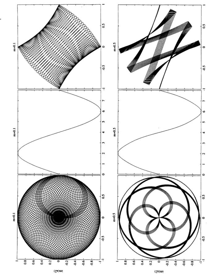 Figure  2-14:  Comparative  view  of  the  complex  mode  amplitudes  (1st  column),  the real  amplitudes  (2nd  column)  and  the  coordinate  space  trajectories  (3rd  column).