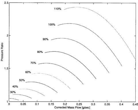 Figure  2-2:  Hypothetical  Compressor  Map