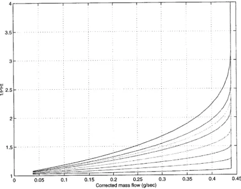 Figure  2-7:  Turbine  Map