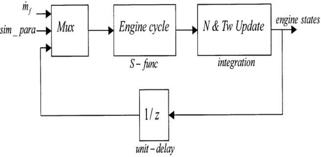 Figure  2-9:  Simulation  Signal  Flow  Diagram