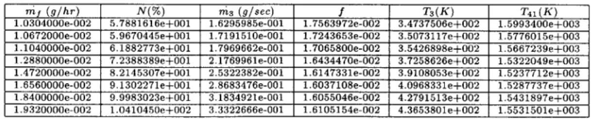 Table  3.1:  Data  Analysis  for T 41  Trends  with  ni 1