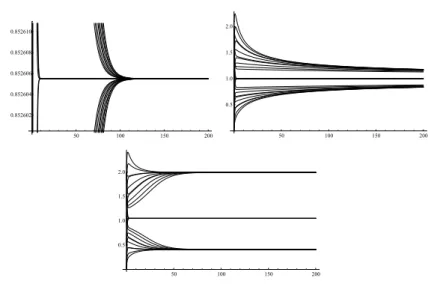 Fig. 1 Graphs of ρ + t for ρ ± 0 ∈ {0, 0.5, 1, 1.5, 2}, a = 2, e, 3