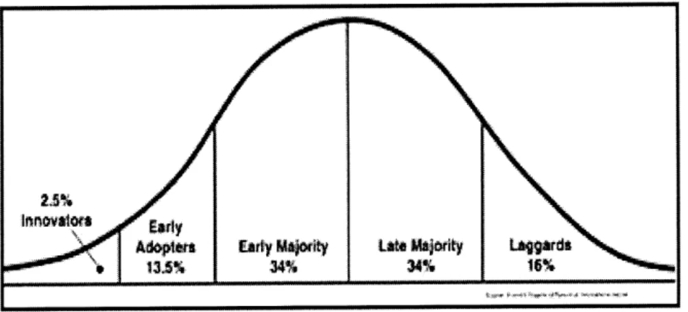 Figure 5:  Technology Adoption  Life  Cycle 5