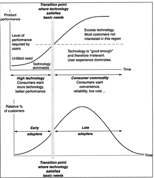 Figure 7:  The transition from technology-driven  to customer-driven  products 7
