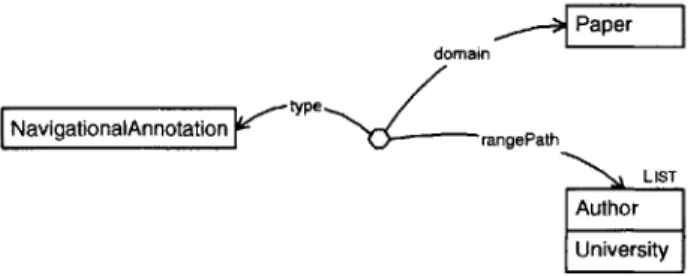 Figure  5-4:  Adding  support  to  make  the  navigation  engine  look  up  authors'  univer- univer-sities  for  any  paper