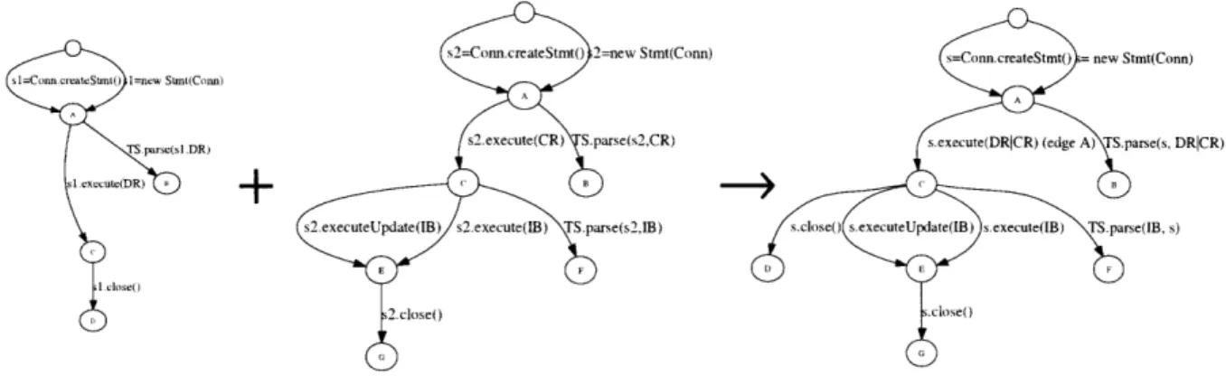 Figure  2-3:  The call  sequence  graph  construction  algorithm  written in Java-like  pseudo-code