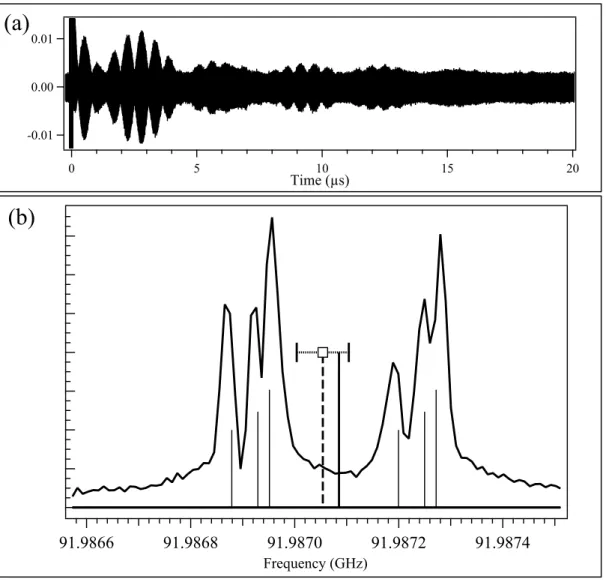 Figure 1-5: High-resolution CPmmW spectrum of the acetonitrile 