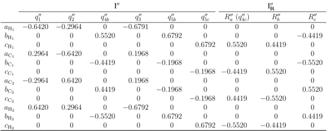Table 3.4: Elements of the l ′′ and l ′′ R matrices for the X ˜ state of acetylene evaluated using the force field of Ref