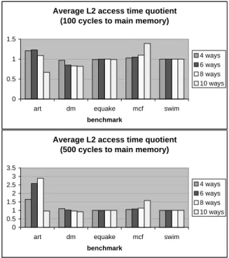 Fig. 7. The IMREC values for five benchmarks show that PCC clearly improves the performance