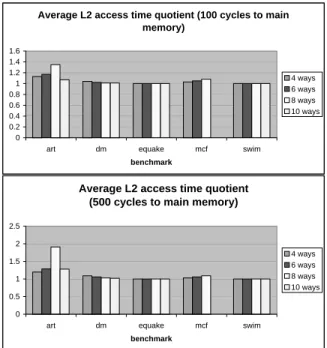 Fig. 10. The ATQ values corresponding to Figure 9.