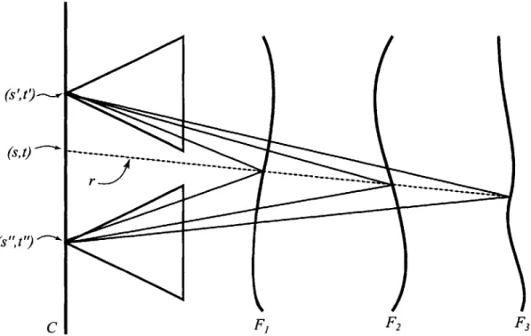 Figure  4-8:  By  changing  the  focal  surfaces,  I  dynamically  control  which  samples  in each  data  camera  contribute  to  the  reconstructed  ray.