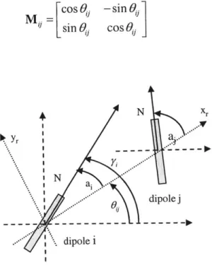 Figure  2.6: Geometry  of steerable dipoles  for magnetic  force  and  torque computation.