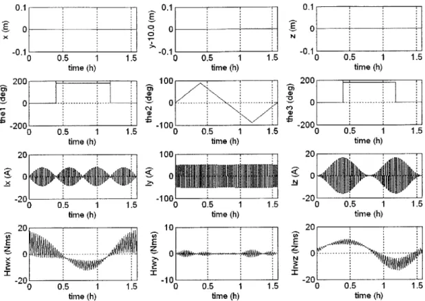 Figure  3.2:  Follower satellite  results.