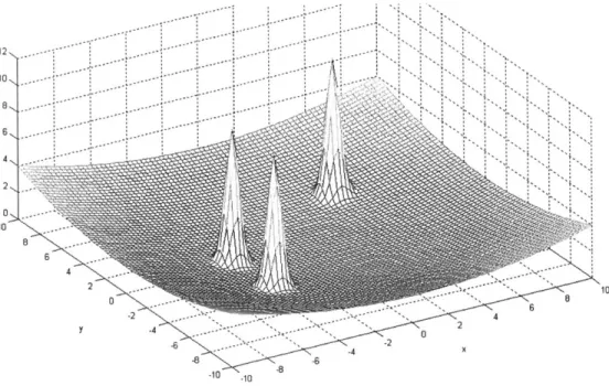 Figure  4.7:  A  potential  function  for one  satellite in  a 4-satellite  formation.