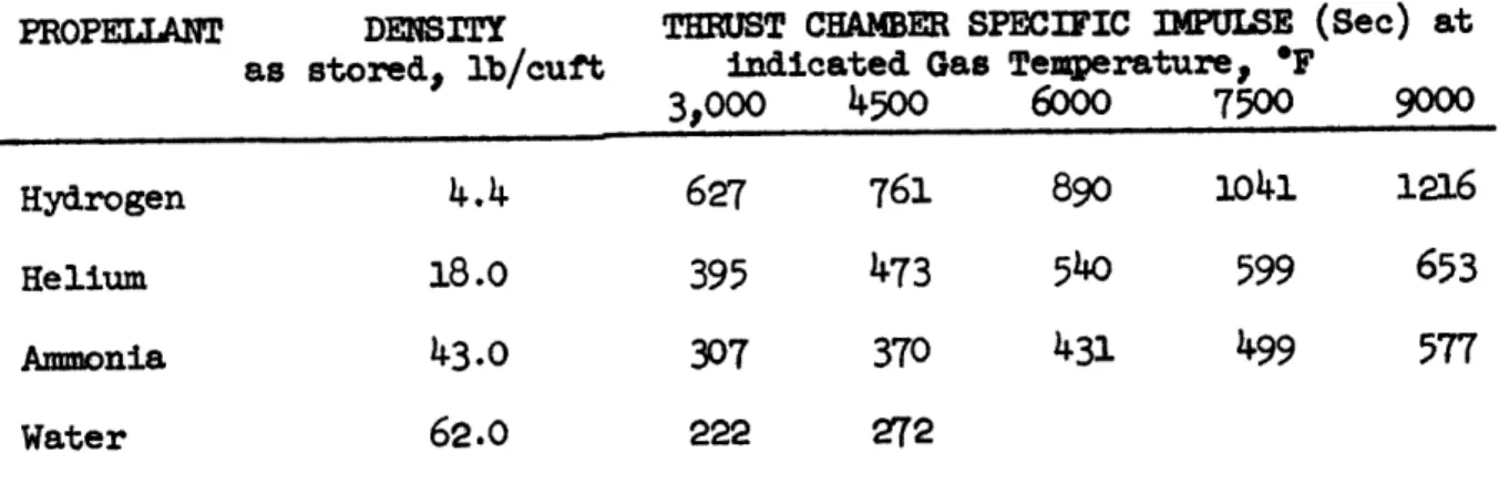 TABLE  II