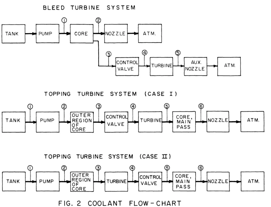 FIG.  2  COOLANT
