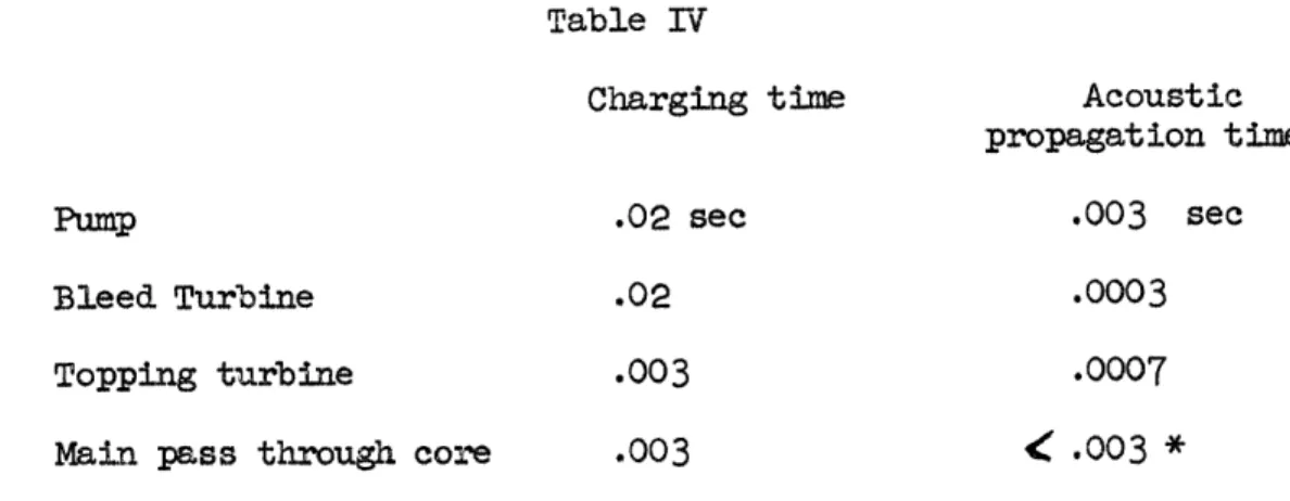 Table  rV