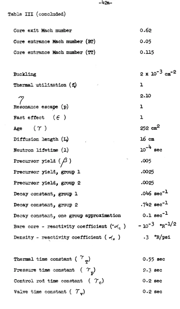 Table  III  (concluded) Core  exit  Mach  number