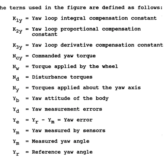 Figure  5-1  and  equation  (5-1) are  combined to  solve for the  reaction wheel  torque command.