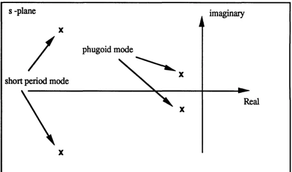 Figure  5.1:  Typical Longitudinal  Root  Location
