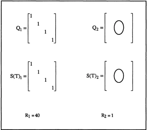 Table  6.1:  Weighting Matrices  for Quadratic  Regulator  Without  Sensitivity  Considerations