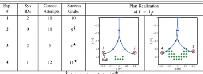 Figure 6 shows the cartesian state trajectories of the manipulator’s end effector for each experiment