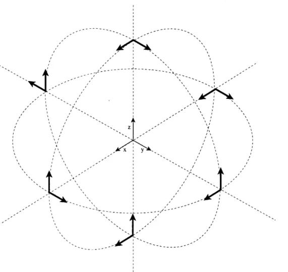 Figure  3-1:  Accelerometer  configuration