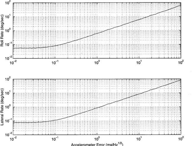 Figure  1...  ..  Steady. stt.ae.siaio.ro.v.ceerm  .... trradm  wlk.r no bias  states  ....