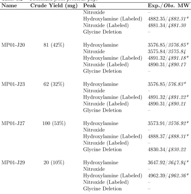 Table 3.2 – Continued from previous page